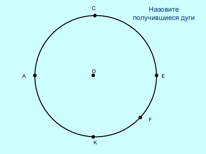 А С E F K O Назовите получившиеся дуги