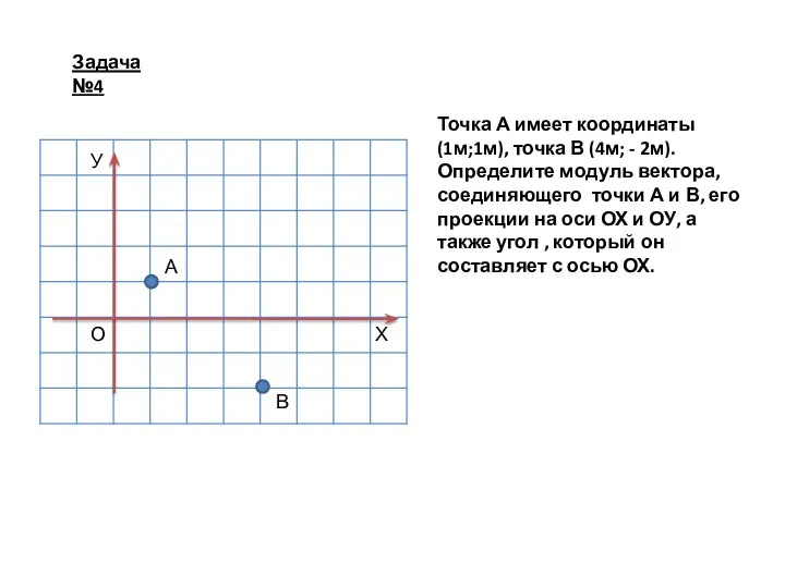 О Х У Задача №4 Точка А имеет координаты (1м;1м), точка