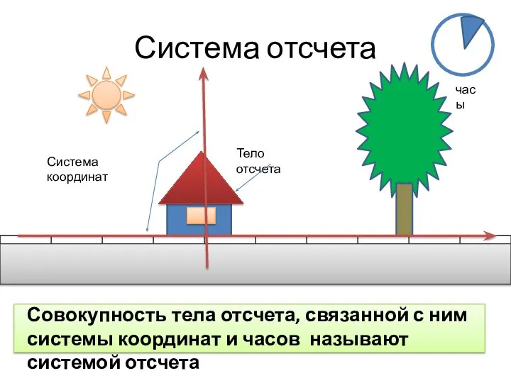 Система отсчета