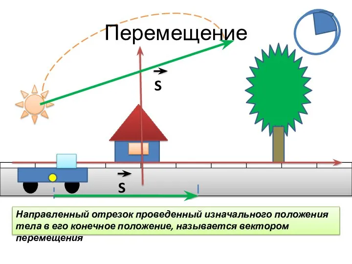 Перемещение