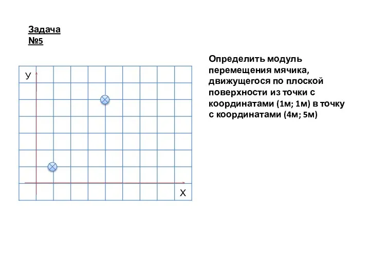 Х У Определить модуль перемещения мячика, движущегося по плоской поверхности из