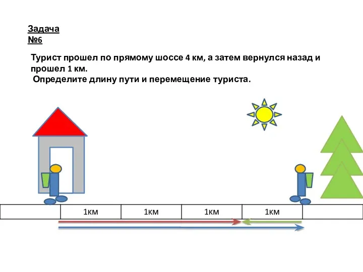 Турист прошел по прямому шоссе 4 км, а затем вернулся назад