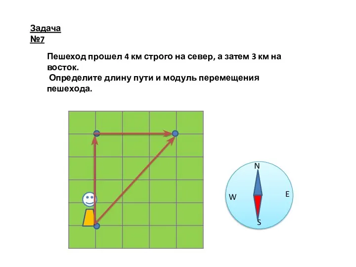 Задача №7 N S W E Пешеход прошел 4 км строго