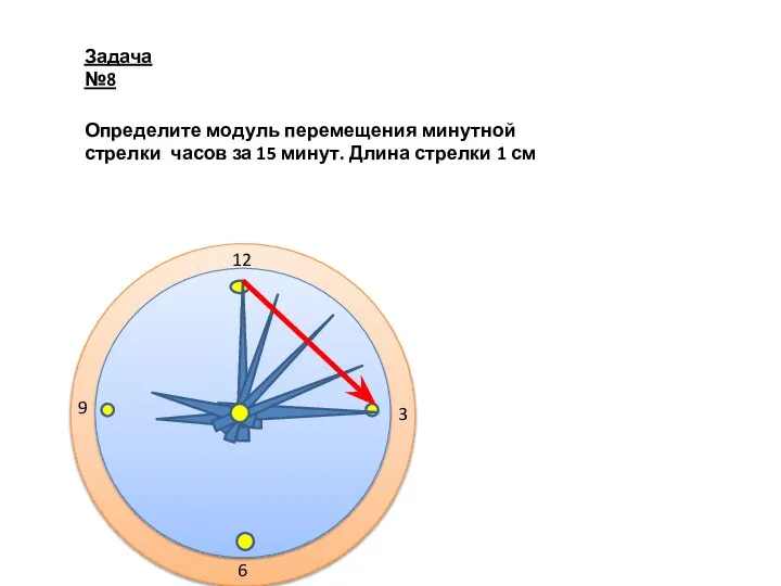 Определите модуль перемещения минутной стрелки часов за 15 минут. Длина стрелки