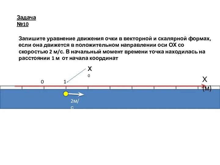 Задача №10 Запишите уравнение движения очки в векторной и скалярной формах,