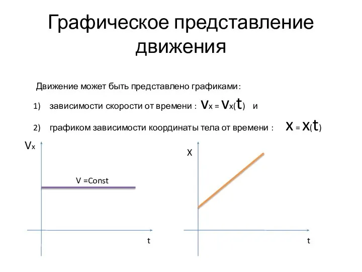 Графическое представление движения Движение может быть представлено графиками: зависимости скорости от