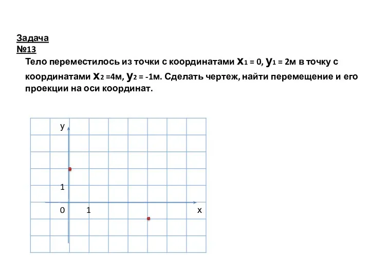 Задача №13 Тело переместилось из точки с координатами х1 = 0,