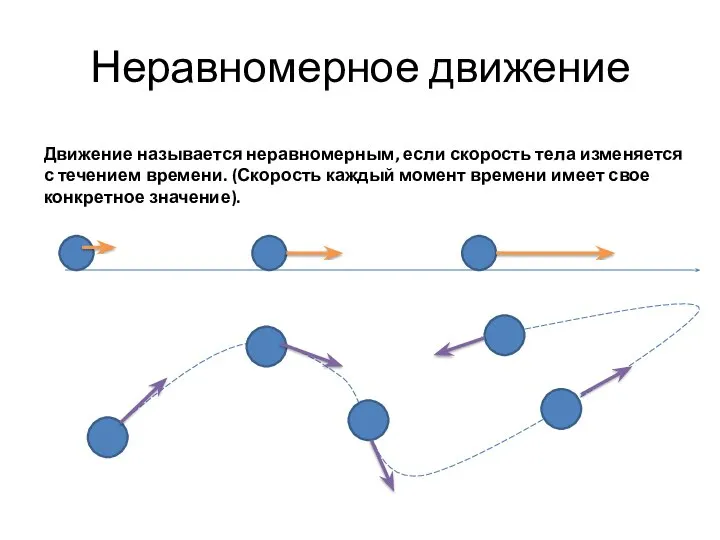 Неравномерное движение Движение называется неравномерным, если скорость тела изменяется с течением