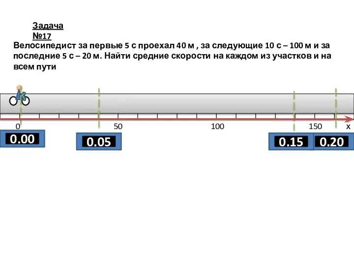 Задача №17 Велосипедист за первые 5 с проехал 40 м ,