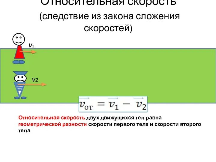 Относительная скорость (следствие из закона сложения скоростей) Относительная скорость двух движущихся