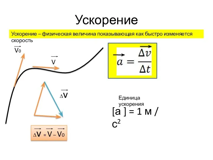 Ускорение Ускорение – физическая величина показывающая как быстро изменяется скорость