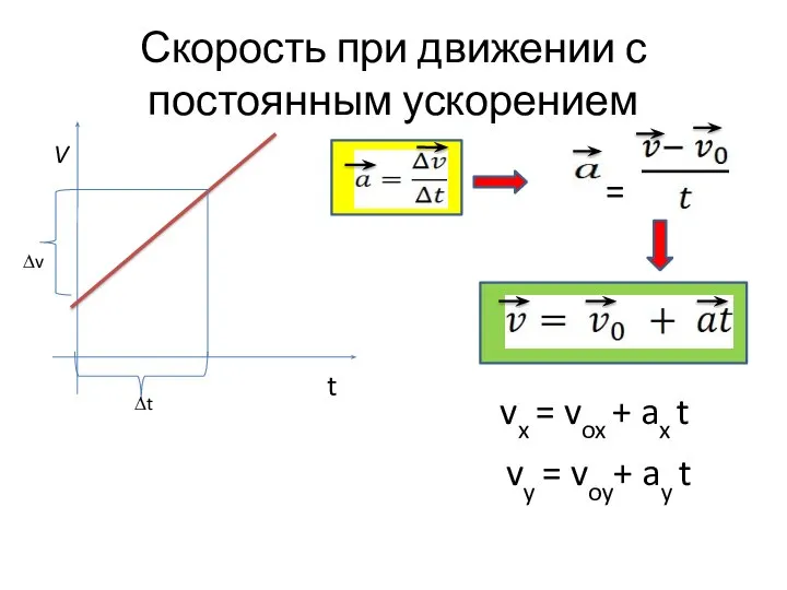 Скорость при движении с постоянным ускорением