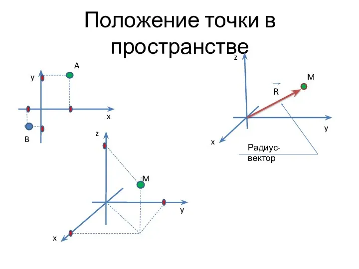 Положение точки в пространстве x y z x y x y z