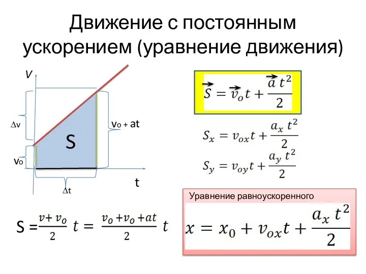 Движение с постоянным ускорением (уравнение движения) V t ∆v S