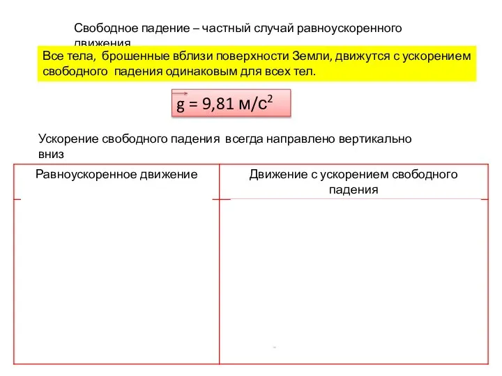 Свободное падение – частный случай равноускоренного движения Все тела, брошенные вблизи