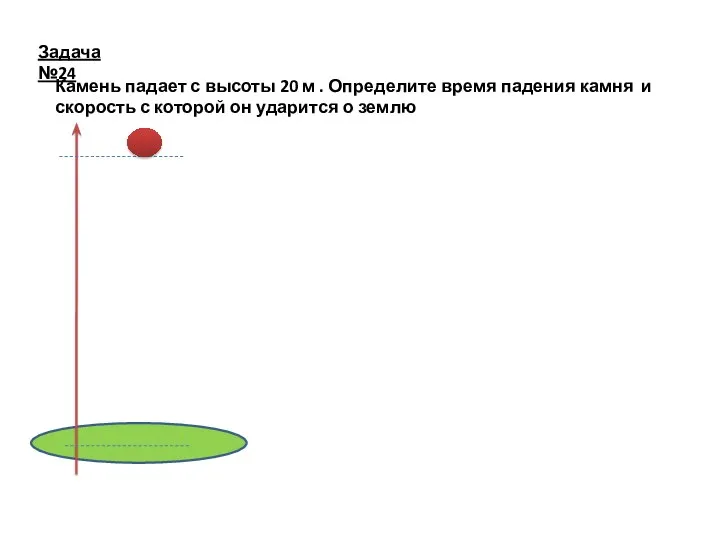 Задача №24 Камень падает с высоты 20 м . Определите время