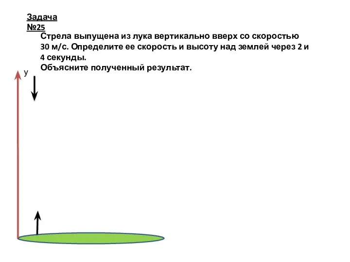 Задача №25 Стрела выпущена из лука вертикально вверх со скоростью 30