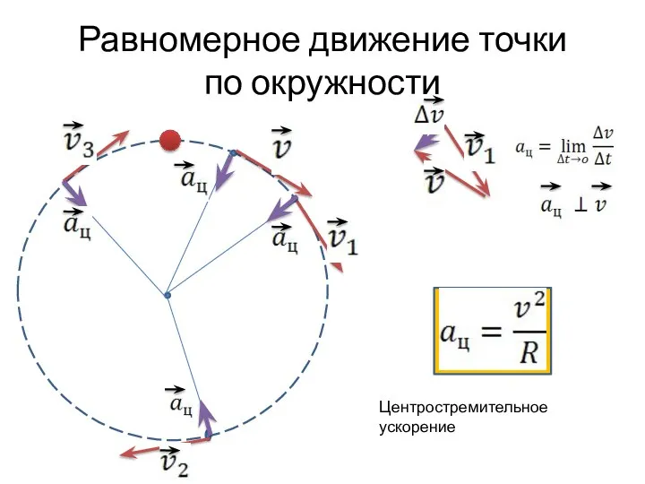 Равномерное движение точки по окружности Центростремительное ускорение