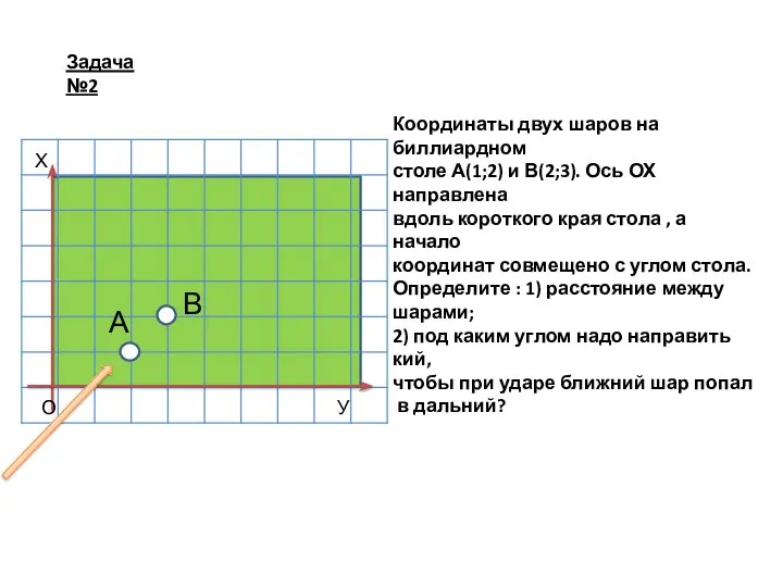 Координаты двух шаров на биллиардном столе А(1;2) и В(2;3). Ось ОХ