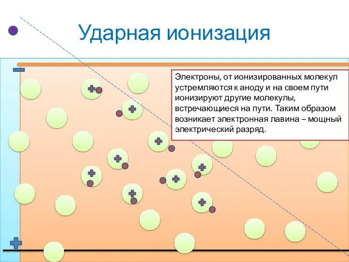 Ударная ионизация