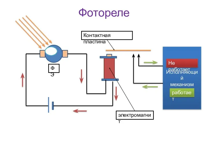 Фотореле Исполняющий механизм Не работает работает электромагнит Контактная пластина ФЭ