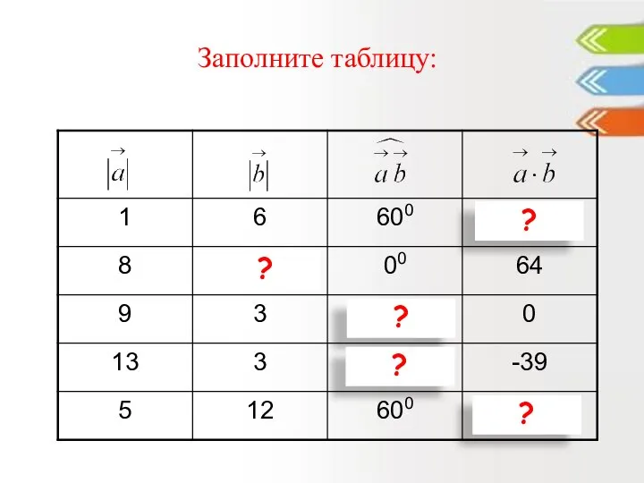 Заполните таблицу: ? ? ? ? ?