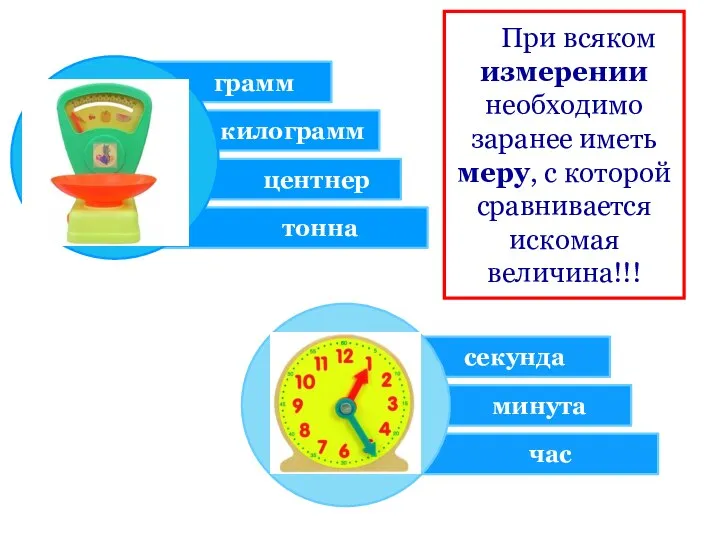 При всяком измерении необходимо заранее иметь меру, с которой сравнивается искомая величина!!!