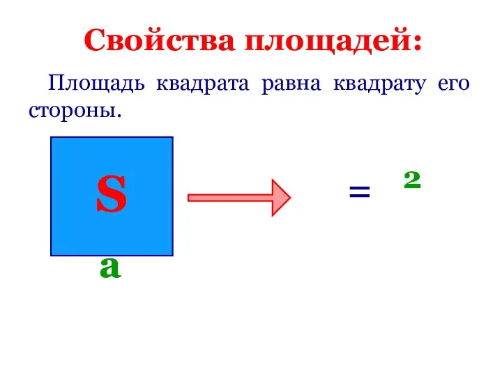 Свойства площадей: Площадь квадрата равна квадрату его стороны. S = a 2