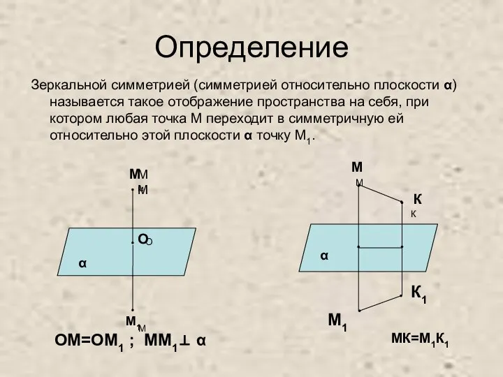 Определение Зеркальной симметрией (симметрией относительно плоскости α) называется такое отображение пространства