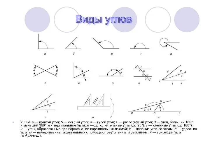 УГЛЫ. а — прямой угол; б — острый угол; в —