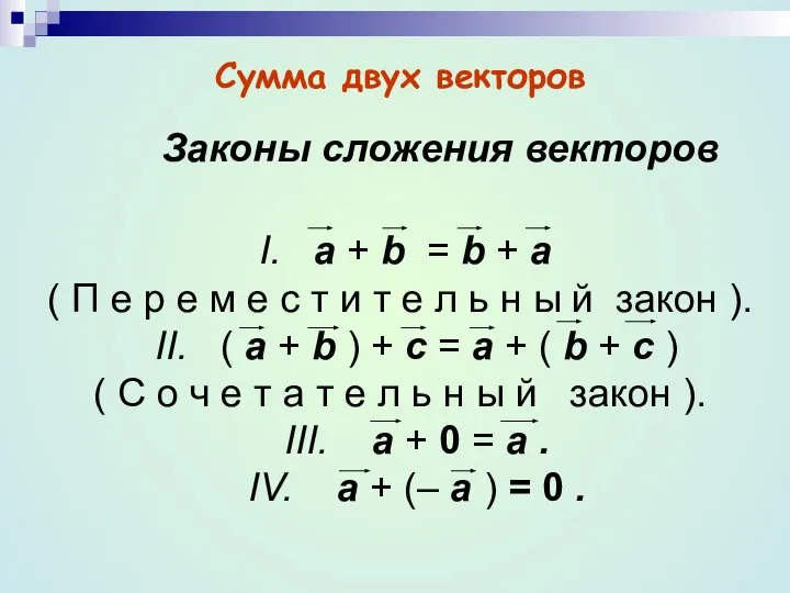 Сумма двух векторов Законы сложения векторов I. a + b =