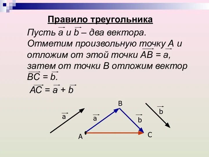 Правило треугольника Пусть а и b – два вектора. Отметим произвольную