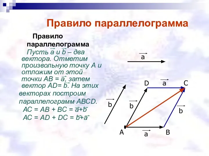 Правило параллелограмма Правило параллелограмма Пусть а и b – два вектора.