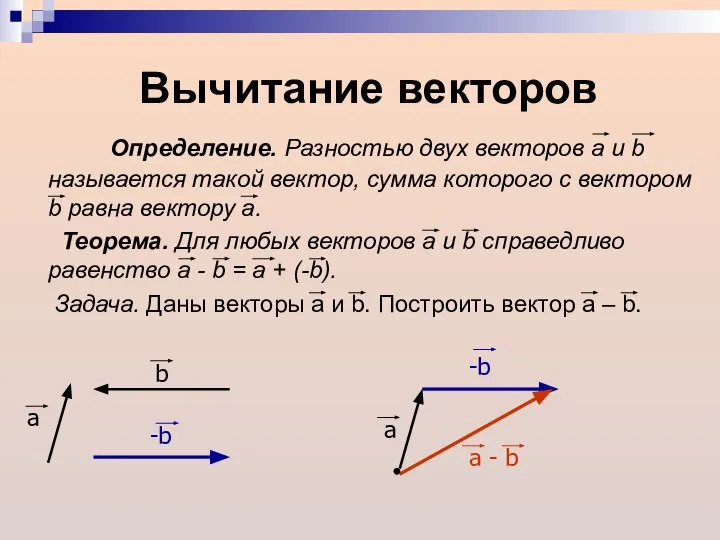 Вычитание векторов Определение. Разностью двух векторов а и b называется такой