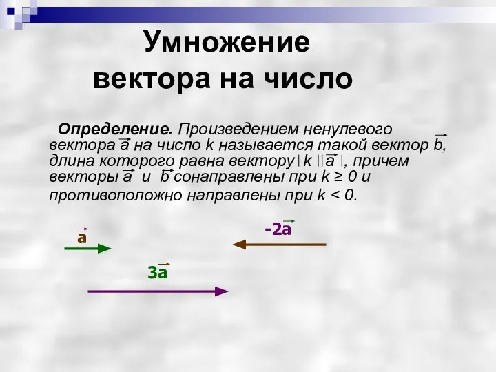 Умножение вектора на число Определение. Произведением ненулевого вектора а на число