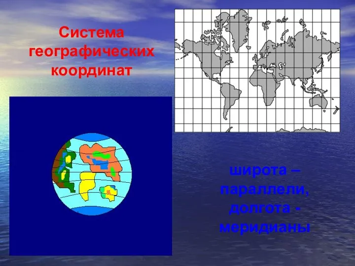 Система географических координат широта – параллели, долгота -меридианы