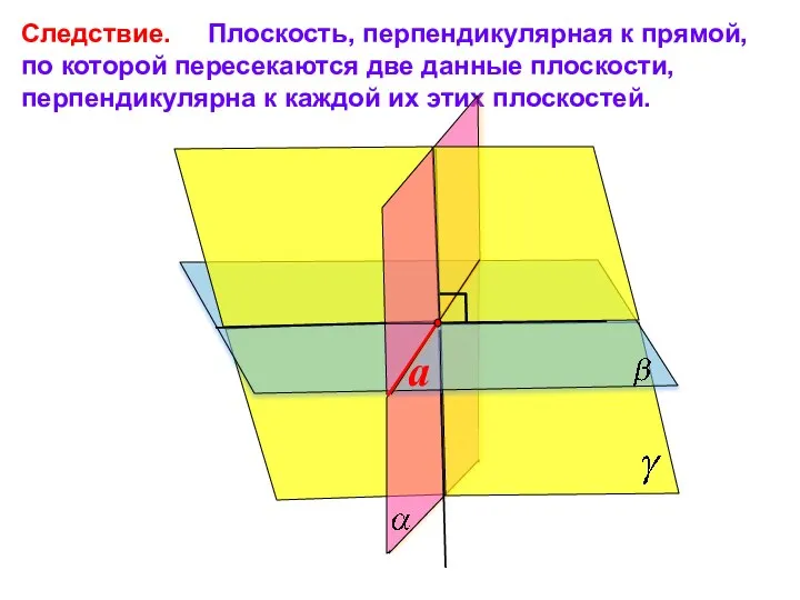 Следствие. Плоскость, перпендикулярная к прямой, по которой пересекаются две данные плоскости,