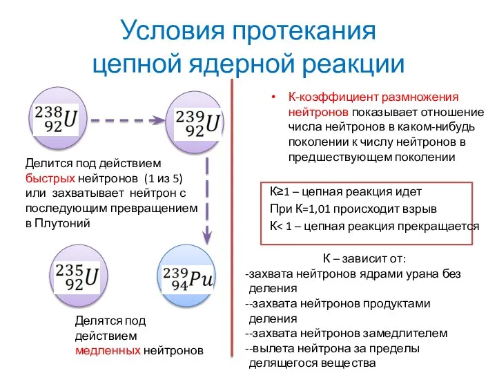 Условия протекания цепной ядерной реакции К-коэффициент размножения нейтронов показывает отношение числа