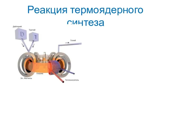 Реакция термоядерного синтеза