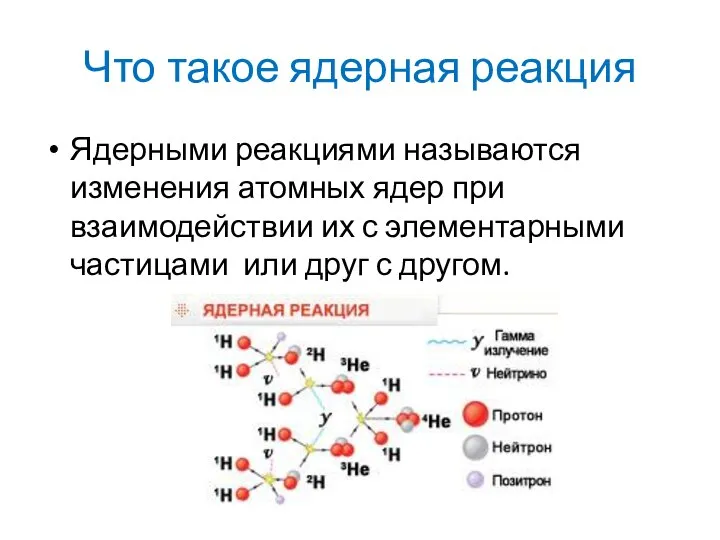 Что такое ядерная реакция Ядерными реакциями называются изменения атомных ядер при