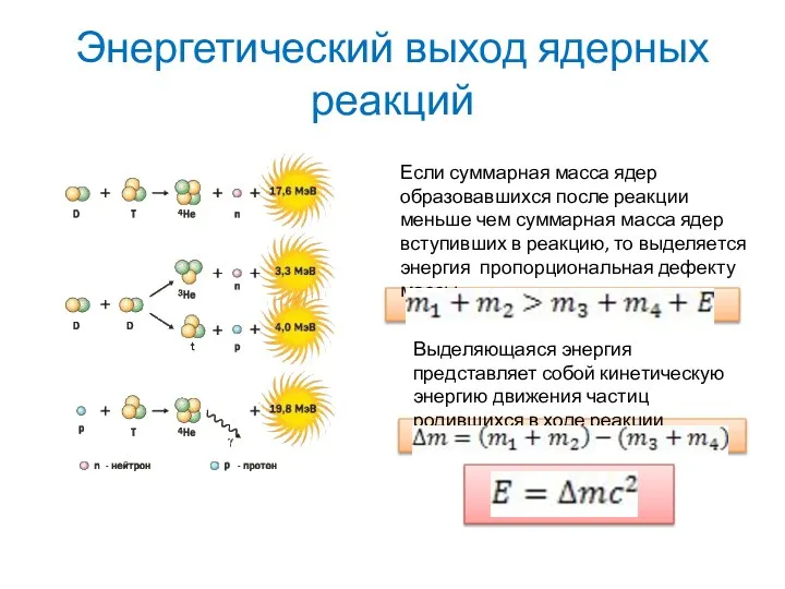 Энергетический выход ядерных реакций Если суммарная масса ядер образовавшихся после реакции