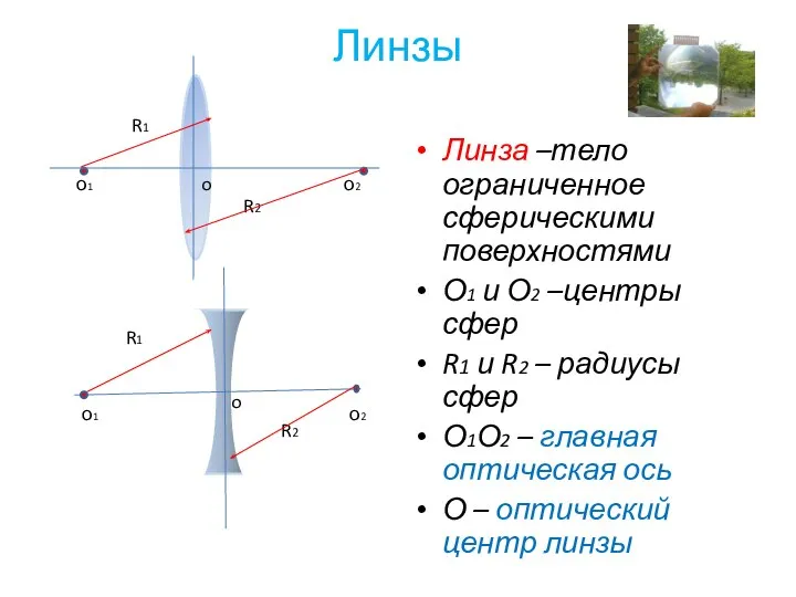 Линзы Линза –тело ограниченное сферическими поверхностями О1 и О2 –центры сфер