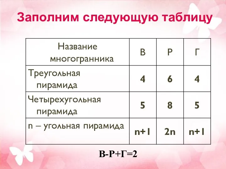 Заполним следующую таблицу В-Р+Г=2