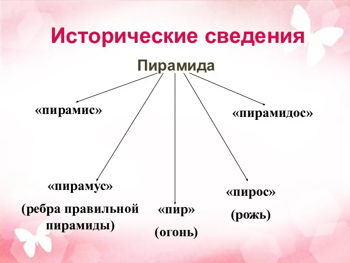 Исторические сведения Пирамида «пирамис» «пирамус» (ребра правильной пирамиды) «пир» (огонь) «пирамидос» «пирос» (рожь)