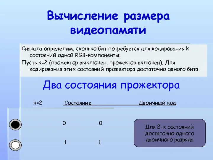 Вычисление размера видеопамяти Сначала определим, сколько бит потребуется для кодирования k