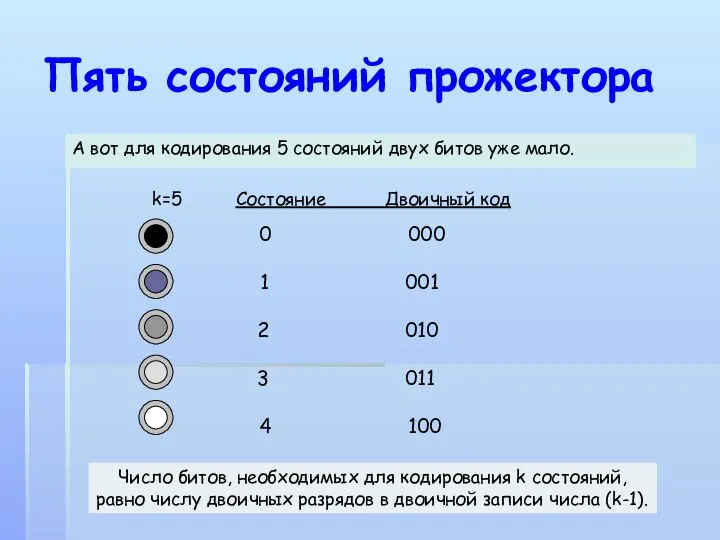 Пять состояний прожектора А вот для кодирования 5 состояний двух битов