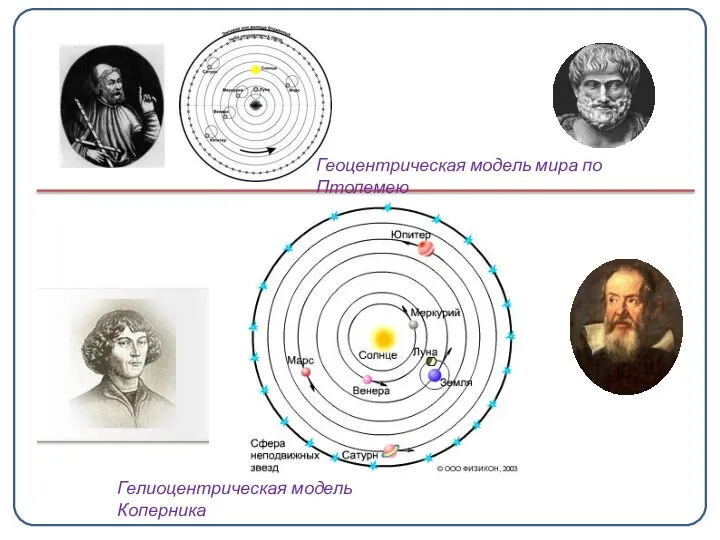 Геоцентрическая модель мира по Птолемею Гелиоцентрическая модель Коперника