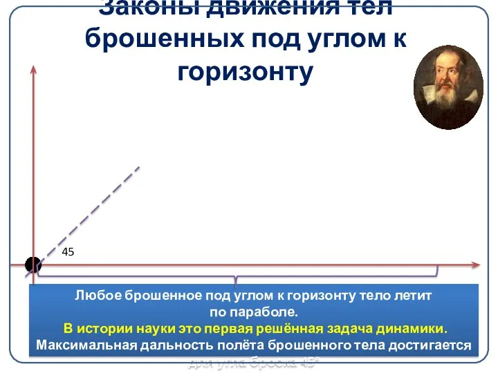 Законы движения тел брошенных под углом к горизонту Любое брошенное под