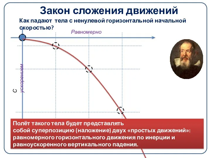 Закон сложения движений Как падают тела с ненулевой горизонтальной начальной скоростью?