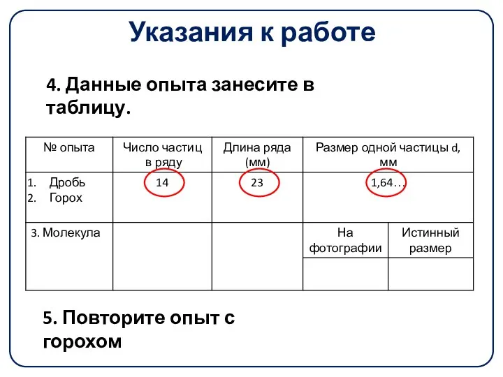 Указания к работе 4. Данные опыта занесите в таблицу. 5. Повторите опыт с горохом